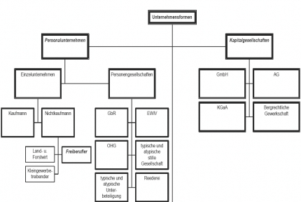 online reform in soviet politics the lessons