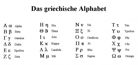 Das griechische Alphabet | Learn flashcards online | CoboCards