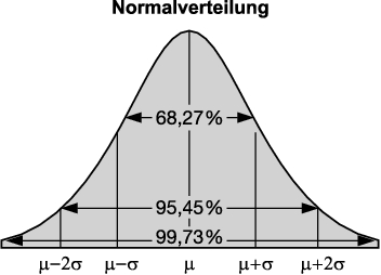 Standardabweichung Erwartungswert Standardabweichung Erwartungswert